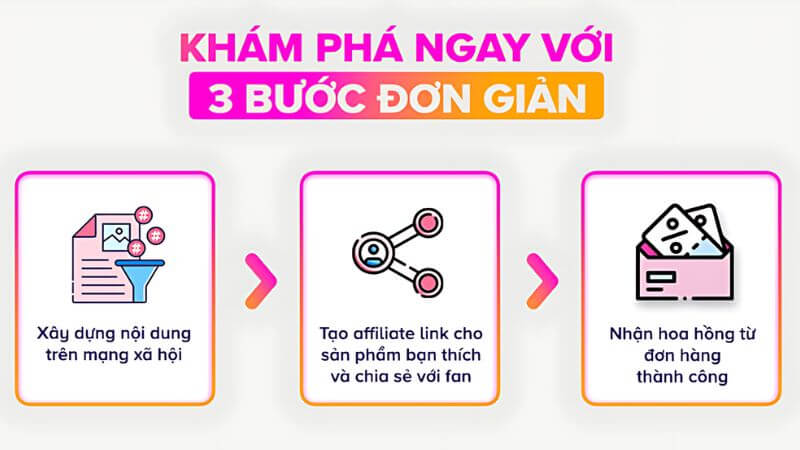 4 Cách làm Affiliate Lazada đạt thu nhập khủng – Điều kiện đăng ký đối tác tiếp thị của Lazada 