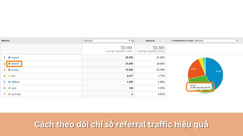 theo dõi chỉ số referral traffic