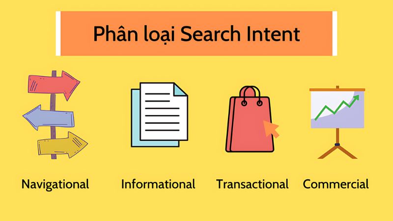 4 loại search intent