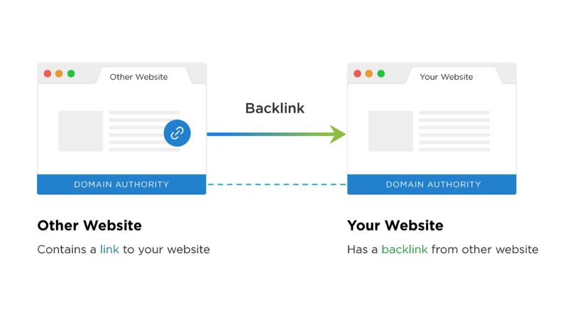 Backlink là gì?