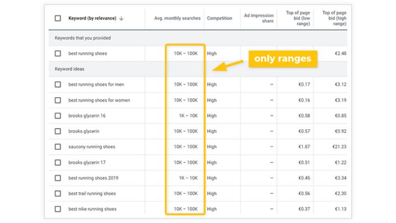 cách sử dụng số liệu search volume