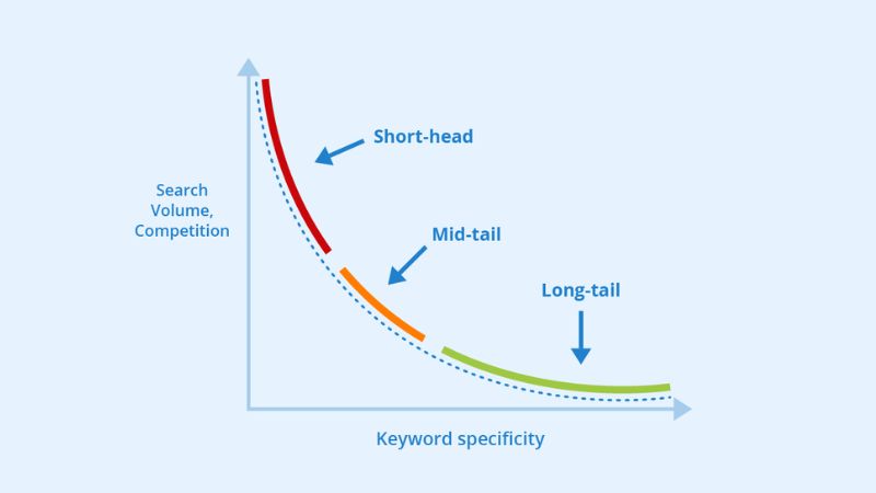 câu hỏi thường gặp về search volume