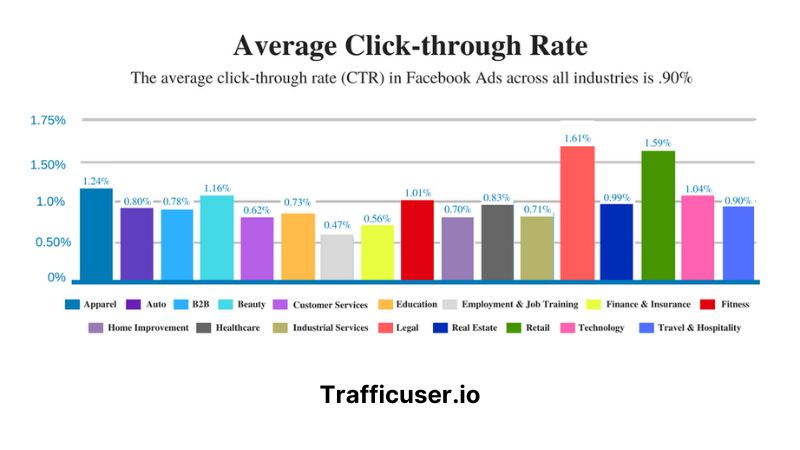 click-through rate