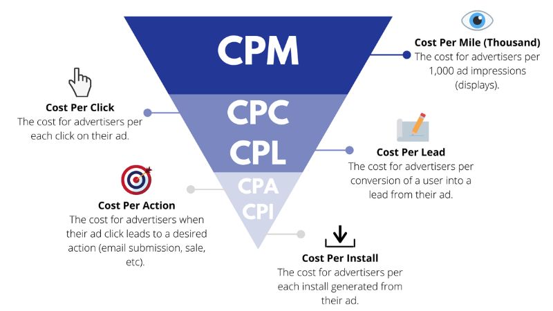 CTR là viết tắt của từ gì?