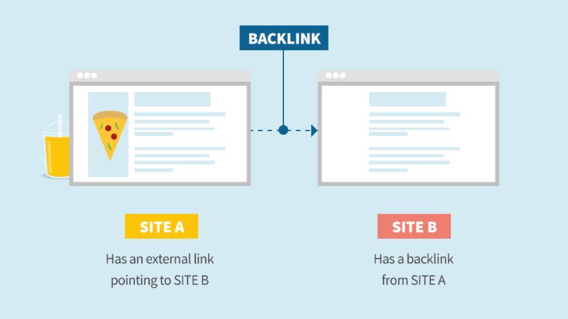 đi backlink